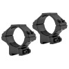 Colliers RTI 30 mm : Stabilité et Sécurité pour Rail 11 mm