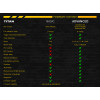 Titan V2 Advanced Set : Mosfet Avancé pour Gearbox V2