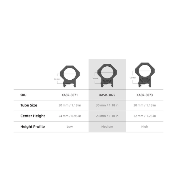 Colliers 30mm GenII Picatinny : Stabilité et Compatibilité Optique