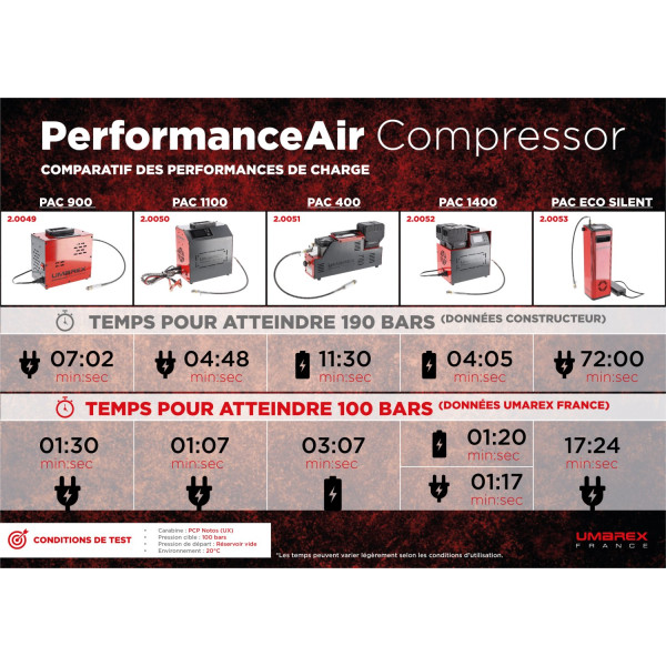 Compresseur PCP Umarex PAC 900