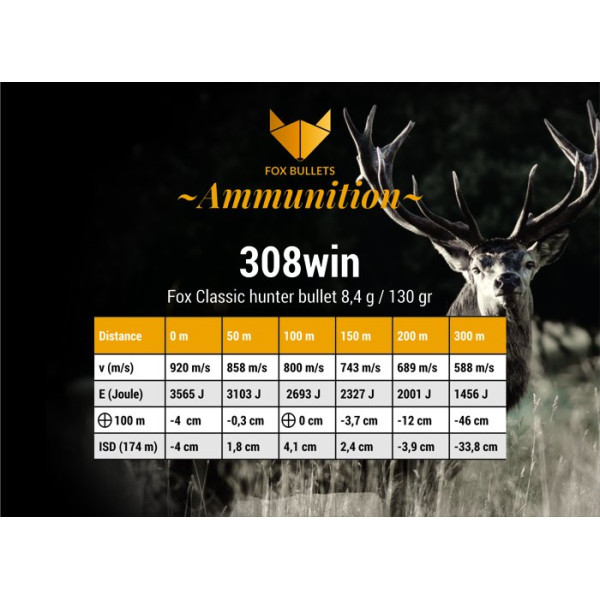 Cartouche sans plomb Fox Bullets Classic Hunter 308 Win 130 gr boîte de 20