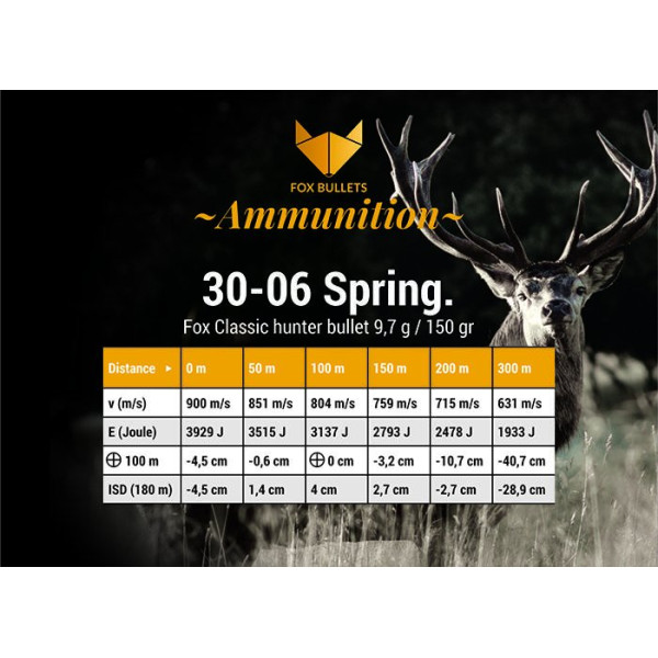 Cartouche sans plomb Fox Bullets Classic Hunter 30-06 Springfield 150 gr – boîte de 20