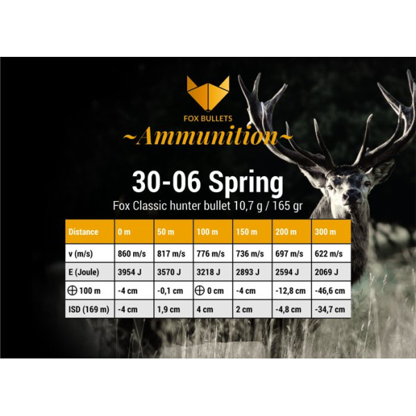 Cartouche sans plomb Fox Bullets Classic Hunter 30-06 165 gr – boîte de 20