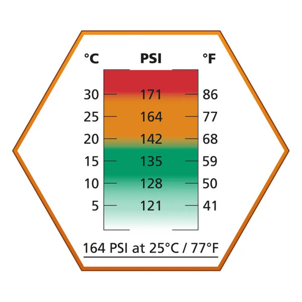 Gaz Ultrair Orange ASG : Stabilité et Puissance pour Répliques
