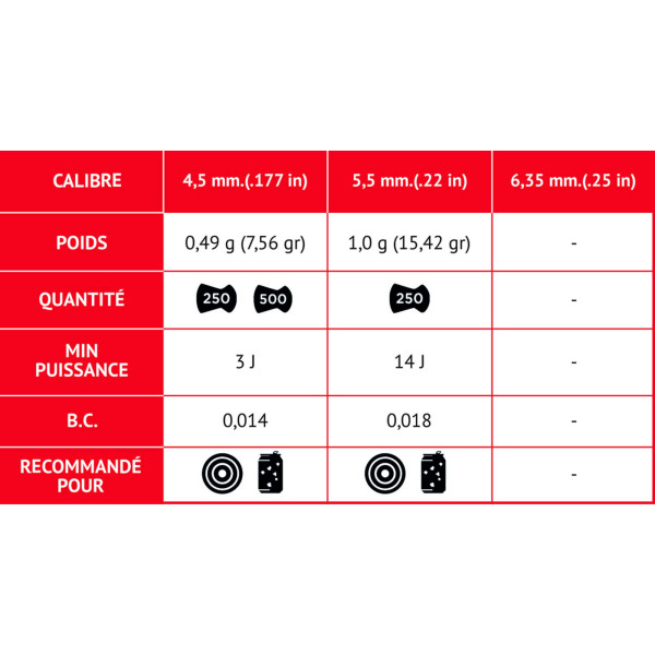 Plombs Match 5,5 mm : Précision Ultime pour Entraînement Intensif