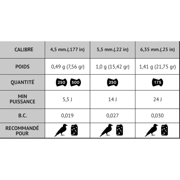 Plombs Pro Magnum 4,5 mm : Précision et Pénétration Optimale