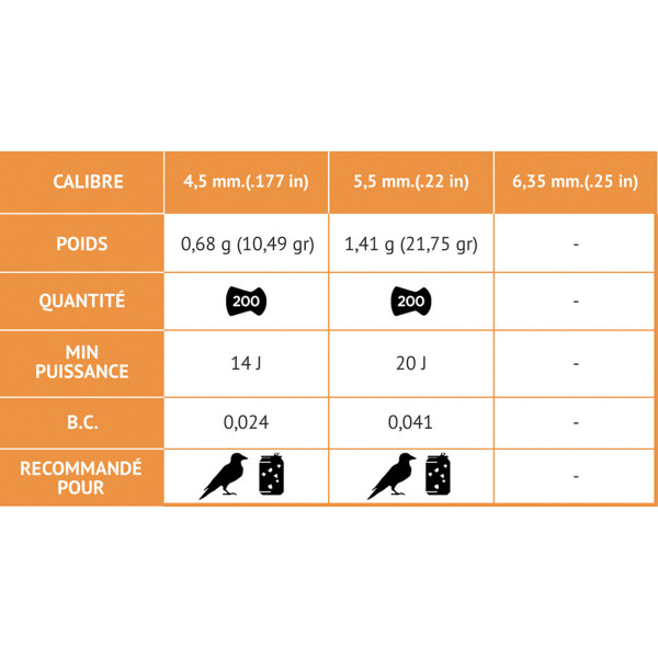 Plombs TS 10 4,5 mm : Précision et Impact à Longue Portée
